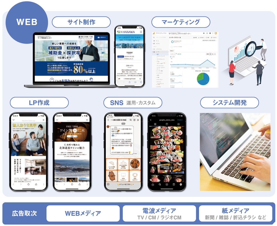 コンテンツ事業　WEB・SNS