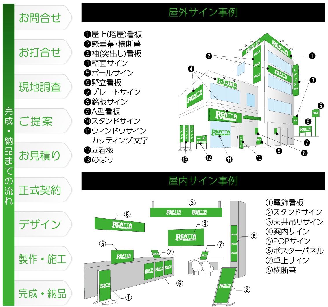 サイン・看板事業